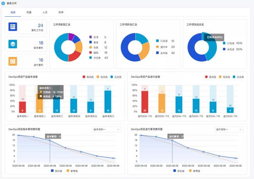 度量流水線能力再升級 博云DevOps產(chǎn)品發(fā)布V3.3版本，強(qiáng)化信息系統(tǒng)集成服務(wù)