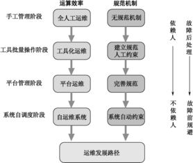 超全整理 史上最全互聯(lián)網(wǎng)Linux工作規(guī)劃與信息系統(tǒng)集成服務(wù)指南
