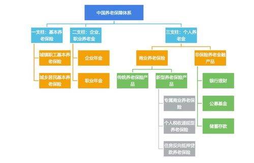 搶跑養(yǎng)老產(chǎn)業(yè)長賽道 保險多層次產(chǎn)品體系萌芽與信息系統(tǒng)集成服務(wù)