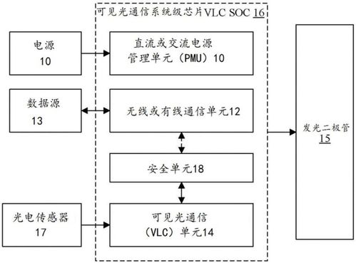 捷通科技獲可見光通信系統(tǒng)級芯片結(jié)構(gòu)專利，助力信息系統(tǒng)集成服務(wù)創(chuàng)新升級