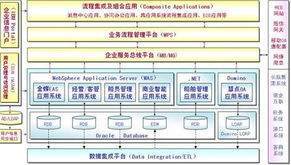 華勝天成助力油運(yùn)行業(yè) 從信息資源規(guī)劃到SOA集成的信息系統(tǒng)集成服務(wù)