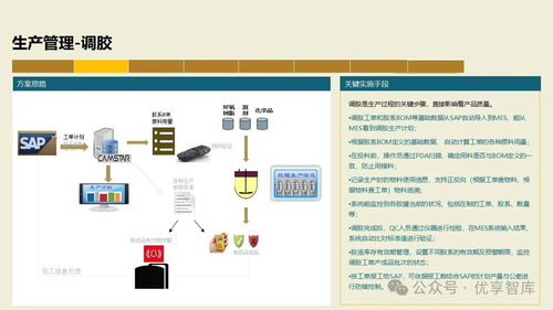 數字化智能工廠MES項目實施建設方案 PLM、NX、ERP、MES、TIA及WMS供應鏈管理集成與信息系統集成服務