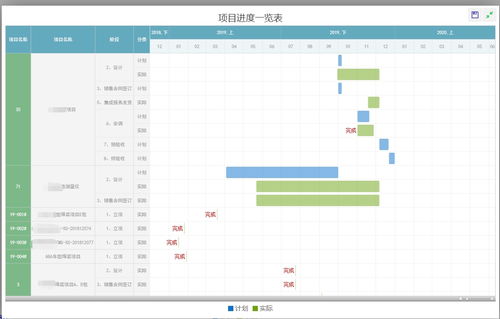 信息系統(tǒng)集成服務(wù)公司財務(wù)導(dǎo)向經(jīng)營管理體系實施案例